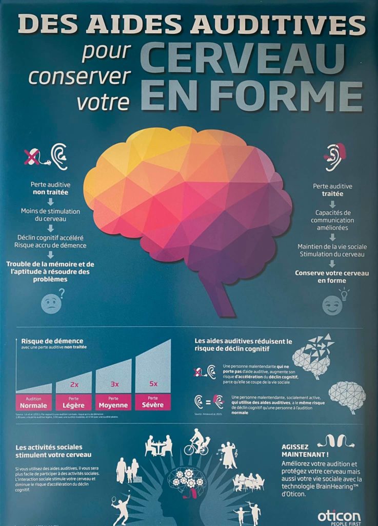 Aides auditives pour un meilleur cerveau